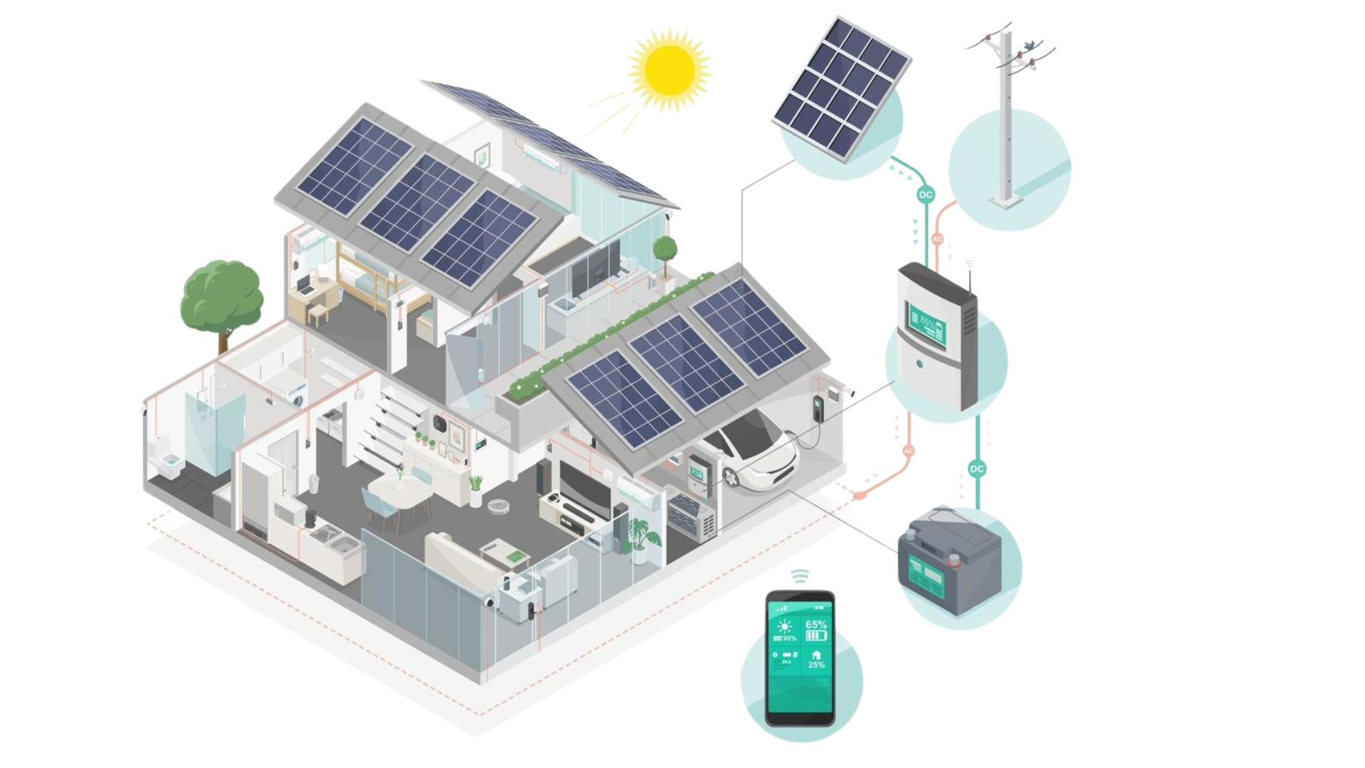 Diagrama de arquitectura IoT para sostenibilidad energética